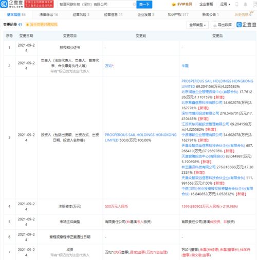 騰訊京東聯(lián)合注資智道網(wǎng)聯(lián)，加碼智能網(wǎng)聯(lián)汽車賽道
