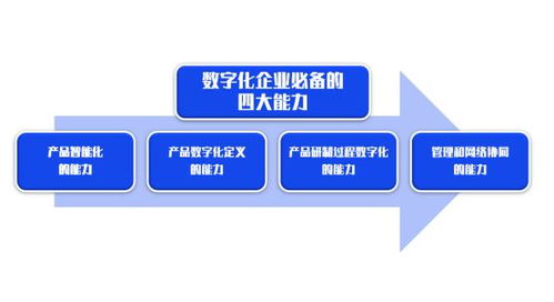 數(shù)智啟航 以創(chuàng)新驅動行業(yè)變革——論電子產(chǎn)品的技術開發(fā)與銷售新范式