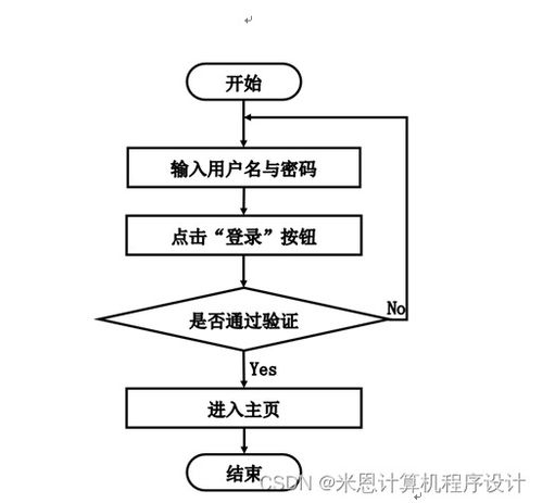 基于Django的商品數(shù)據(jù)化運營系統(tǒng)設計與實現(xiàn) —— 以網(wǎng)絡產(chǎn)品BFMC19為例