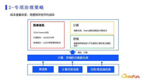 從計算與存儲角度解析網易數據治理工具產品實踐 在線數據處理與交易處理業務