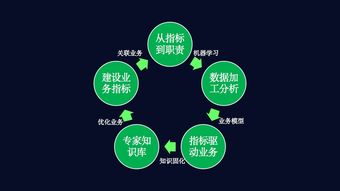 數字環衛新引擎 科技進階數據業務化，打造環衛業務中臺閉環