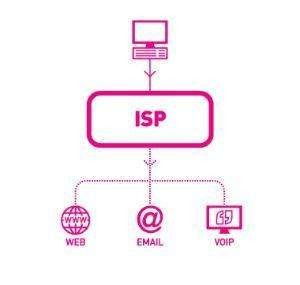 武穴市ICP電信增值業務經營許可證（在線數據處理與交易處理業務）辦理指南