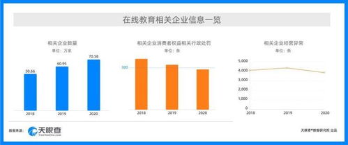 315新消費行業洞察 強監管下在線教育行政處罰量逐年降低，在線數據處理與交易處理業務迎發展新機遇