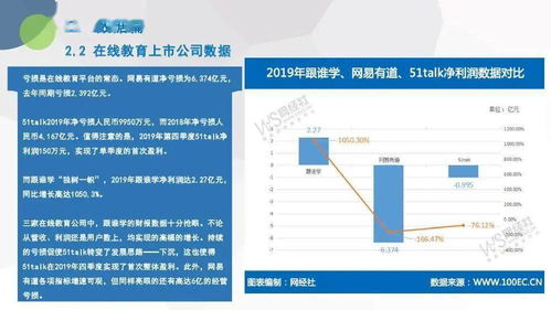 電子商務研究中心發布《2019年度中國在線教育市場數據報告》，聚焦在線數據處理與交易處理業務新格局